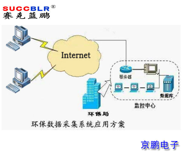 重（chóng）點行業移動源應急管（guǎn）控係統平台建設