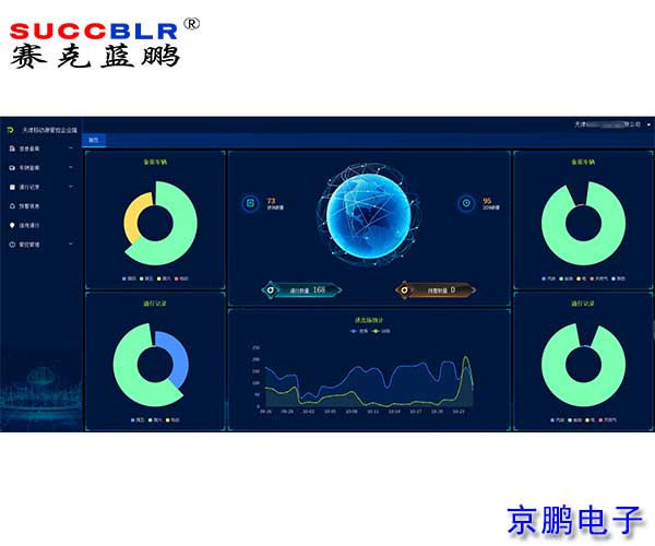 【天津市（shì）大車門（mén）禁管控係統（tǒng）升級案例】寶島車業集團